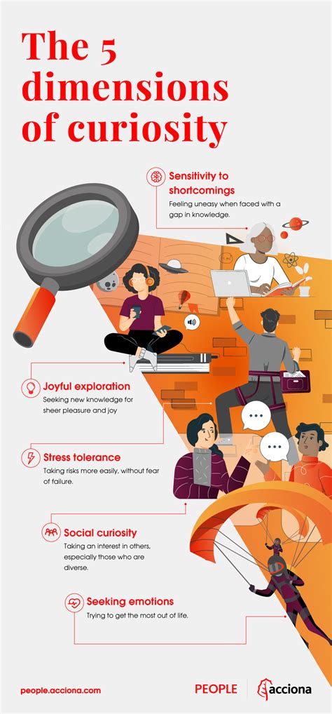 Introduction: The Curiosity That Drives a Career