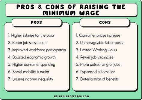 Introduction: The Power of a Professional Wage