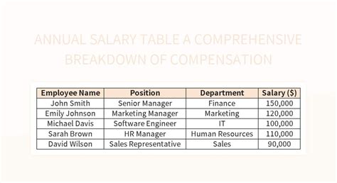 Is $85,000 a Good Salary? A Comprehensive Breakdown for 2024