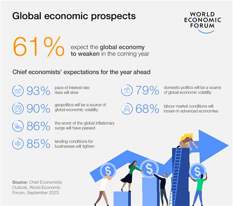 Job Market and Economic Outlook