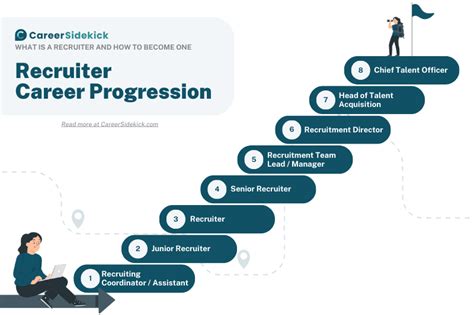 Job Market Outlook and Career Progression in Denmark