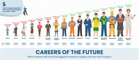 Job Outlook: A Bright Future for Both Professions