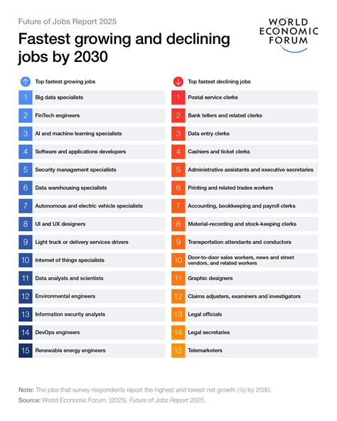 Job Outlook: An Evolving Landscape
