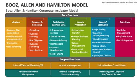 Job Outlook and Career Growth at Booz Allen