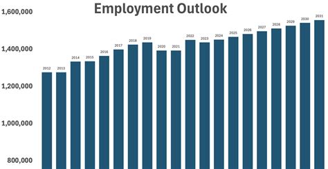 Job Outlook and Career Growth for Accountants in Florida