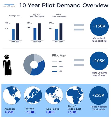 Job Outlook and Career Growth for Airline Pilots