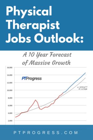 Job Outlook and Career Growth for Animal Physical Therapists