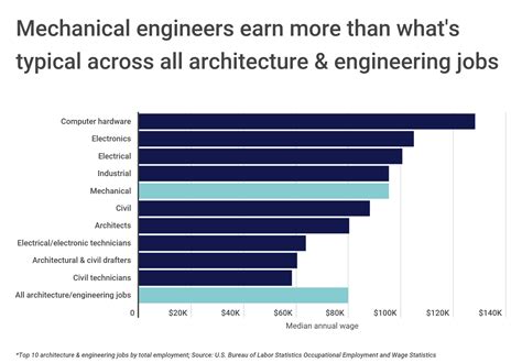 Job Outlook and Career Growth for CAD Engineers