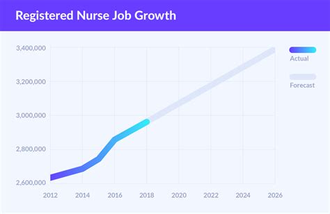 Job Outlook and Career Growth for Circulating Nurses