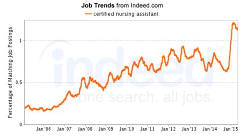 Job Outlook and Career Growth for CNAs in New Jersey