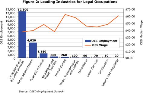 Job Outlook and Career Growth for Corporate Attorneys
