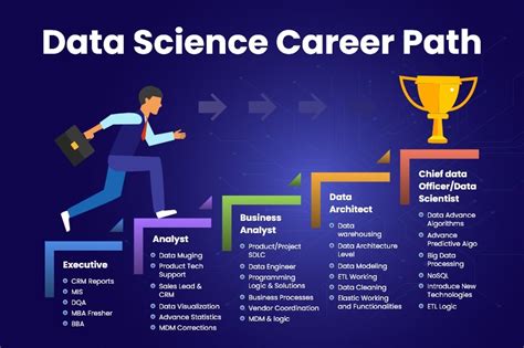 Job Outlook and Career Growth for Data Scientists