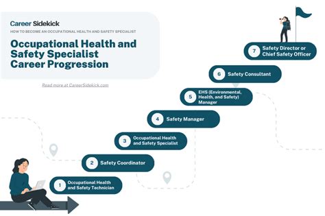 Job Outlook and Career Growth for EHS Professionals