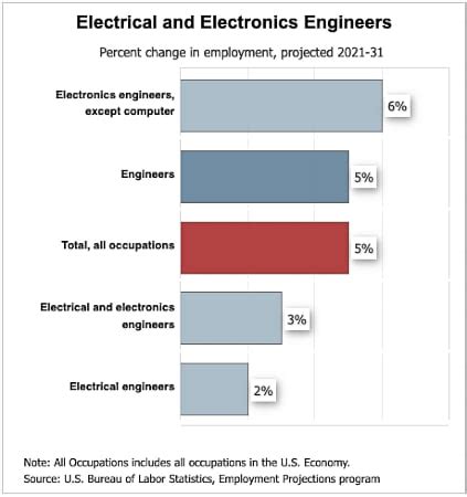 Job Outlook and Career Growth for Electrical Inspectors