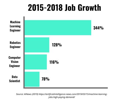 Job Outlook and Career Growth for Exercise Scientists