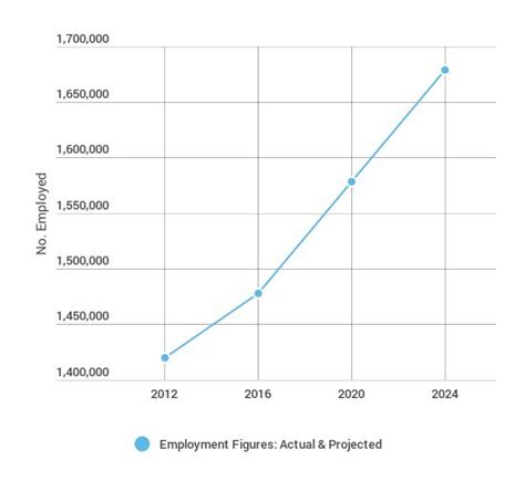 Job Outlook and Career Growth for Georgia CNAs