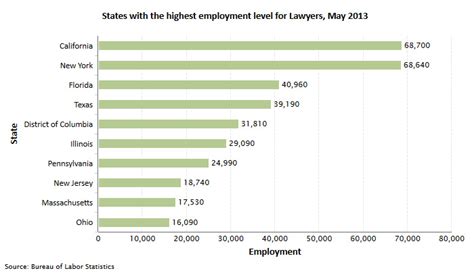 Job Outlook and Career Growth for International Lawyers