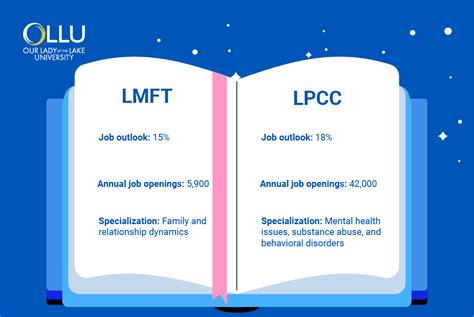 Job Outlook and Career Growth for LMFTs in California