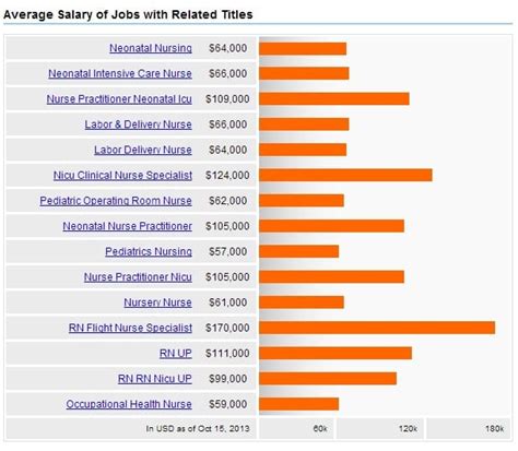 Job Outlook and Career Growth for Neonatologists