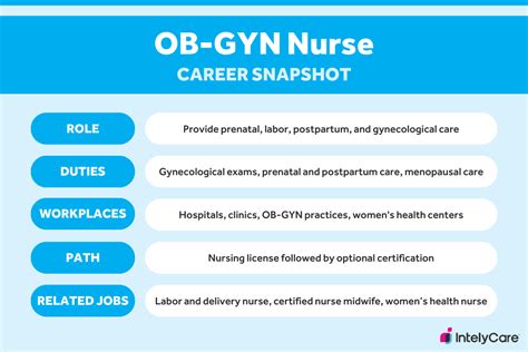 Job Outlook and Career Growth for OB/GYN Nurses