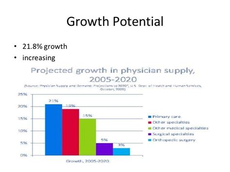 Job Outlook and Career Growth for Orthopedic Doctors