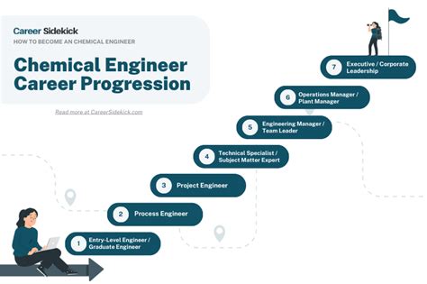 Job Outlook and Career Growth for Packaging Engineers