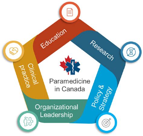 Job Outlook and Career Growth for Paramedics in NY
