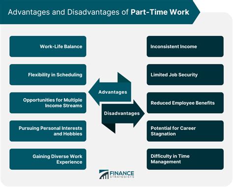 Job Outlook and Career Growth for Part-Time Workers