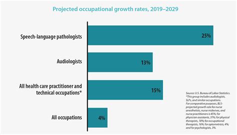 Job Outlook and Career Growth for Pathologists