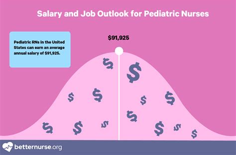 Job Outlook and Career Growth for Pediatricians