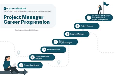 Job Outlook and Career Growth for Project Managers