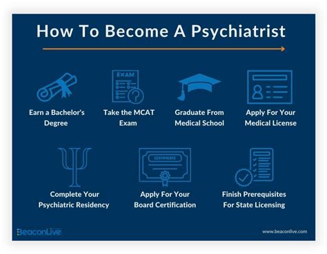Job Outlook and Career Growth for Psychiatrists