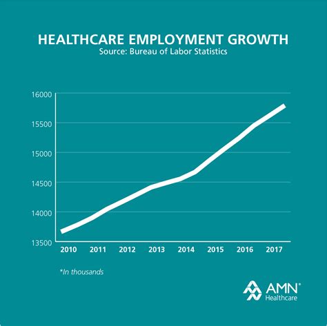 Job Outlook and Career Growth for Public Employees in Indiana