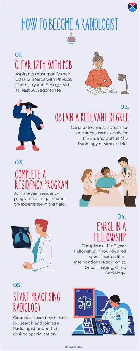 Job Outlook and Career Growth for Radiologist Assistants