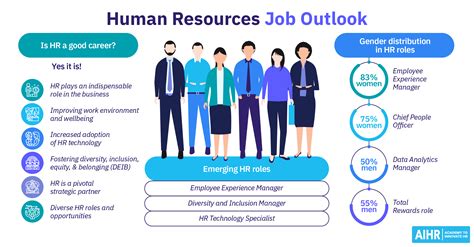 Job Outlook and Career Growth for Sanitation Workers