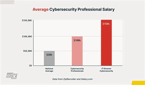 Job Outlook and Career Growth for Security+ Professionals