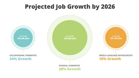 Job Outlook and Career Growth for SLPs in California
