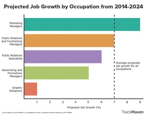 Job Outlook and Career Growth in Advertising Management