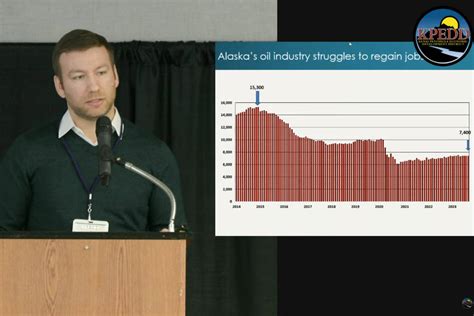 Job Outlook and Career Growth in Alaska