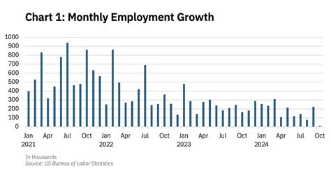 Job Outlook and Career Growth in Atlanta