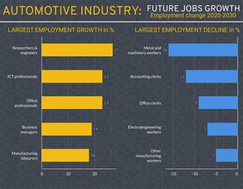 Job Outlook and Career Growth in Automotive Sales