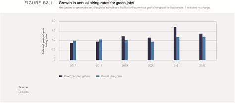 Job Outlook and Career Growth in Beauty Retail
