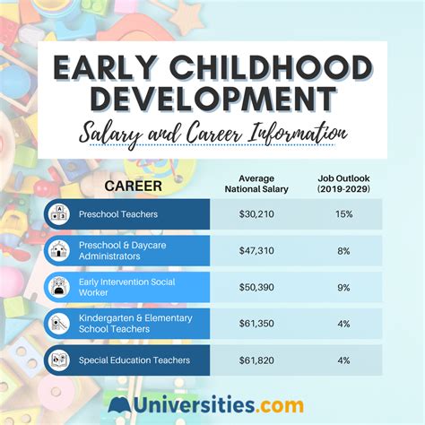 Job Outlook and Career Growth in Childcare
