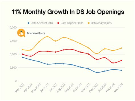 Job Outlook and Career Growth in Data Analytics