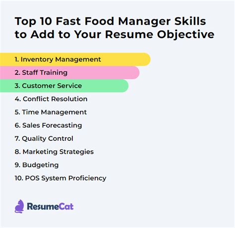 Job Outlook and Career Growth in Fast-Food Management
