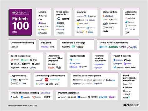 Job Outlook and Career Growth in FinTech