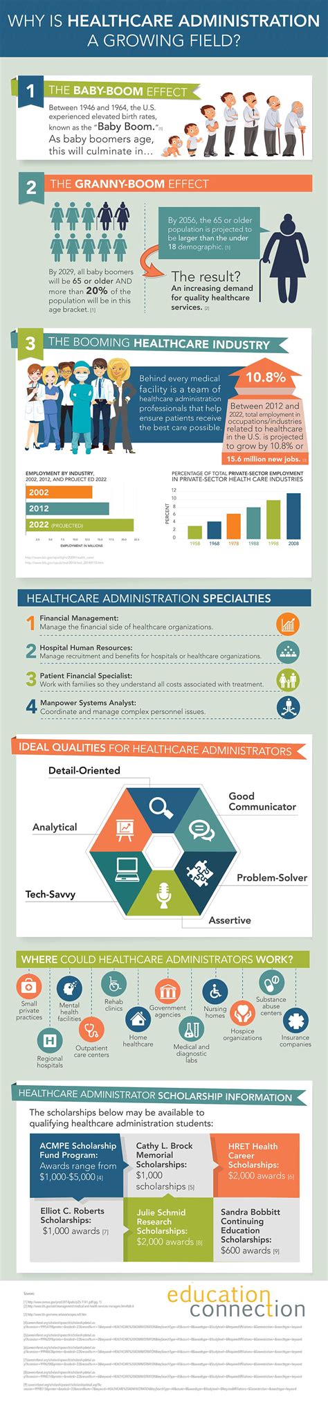 Job Outlook and Career Growth in Health Administration