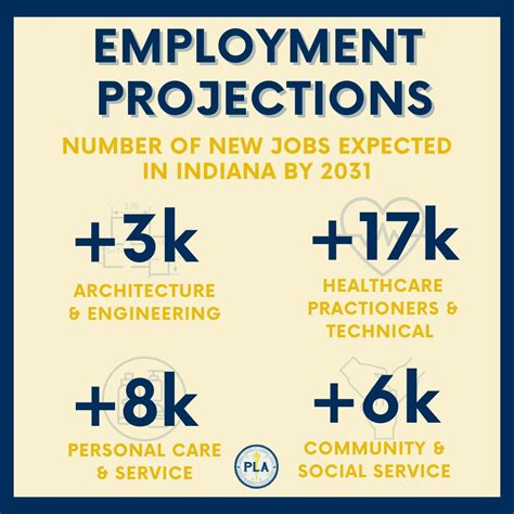 Job Outlook and Career Growth in Indiana Public Service