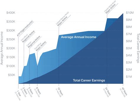 Job Outlook and Career Growth in International Aviation