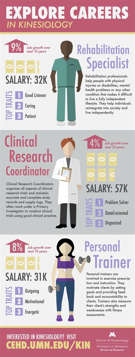 Job Outlook and Career Growth in Kinesiology